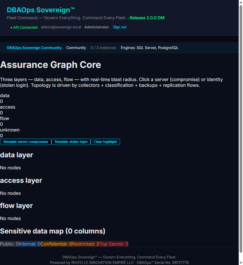 DBAOps Sovereign — Assurance graph